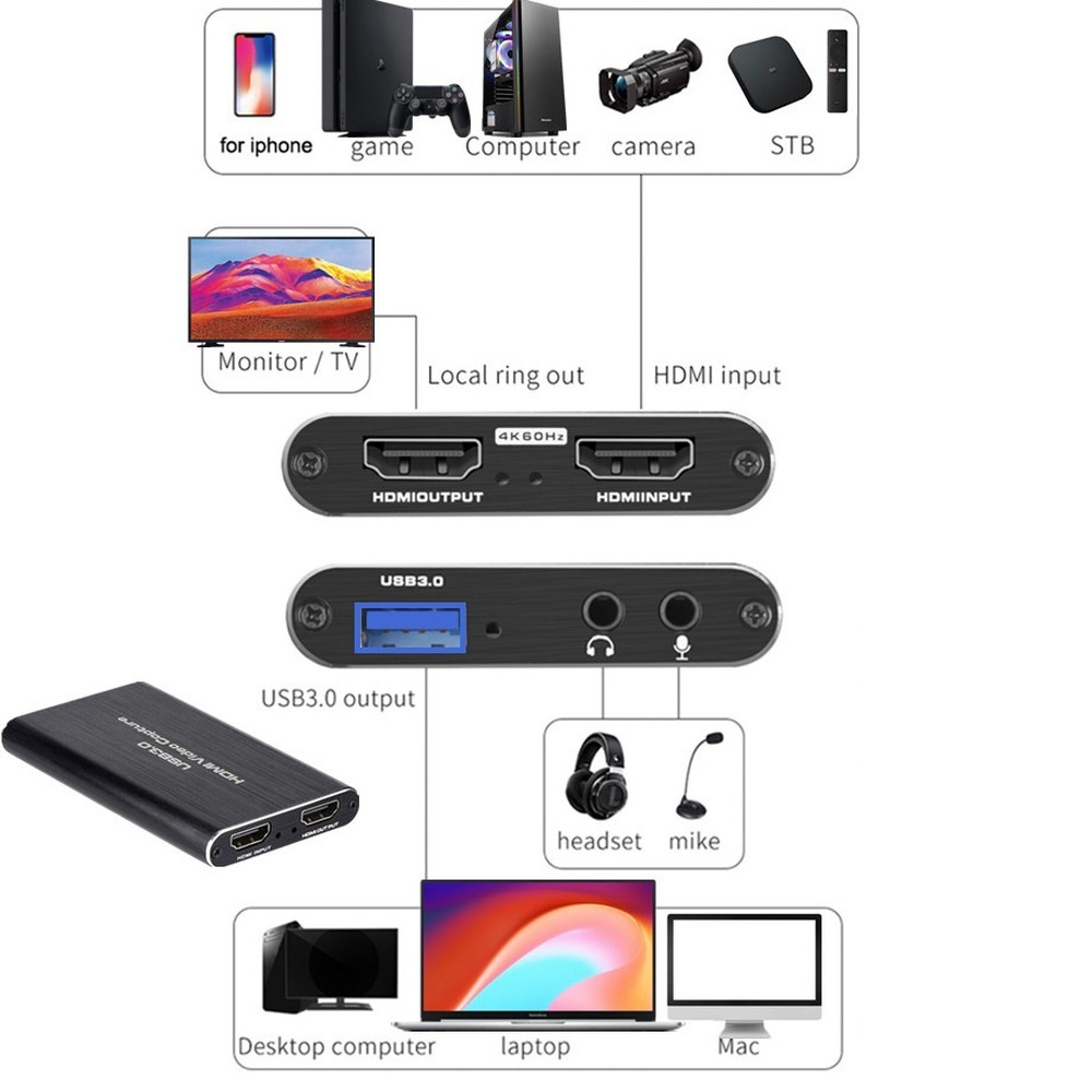 4K USB 3.0 Video Yakalama Kart - Capture Card 4K Hdmi incelemesi ve fiyatı