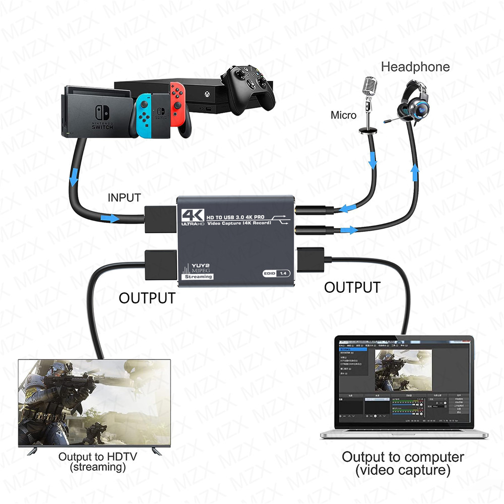 MZX 4K Video yakalama kartı ku - Capture Card 4K Hdmi incelemesi ve fiyatı