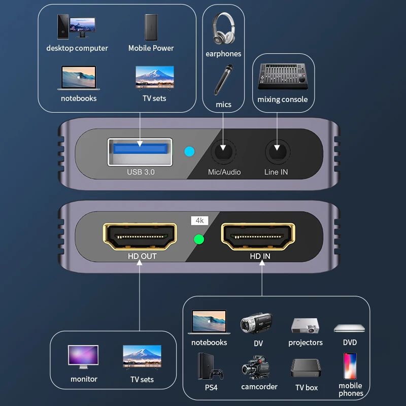 4K HDMI Video Yakalama Kartı U - Capture Card 4K Hdmi incelemesi ve fiyatı