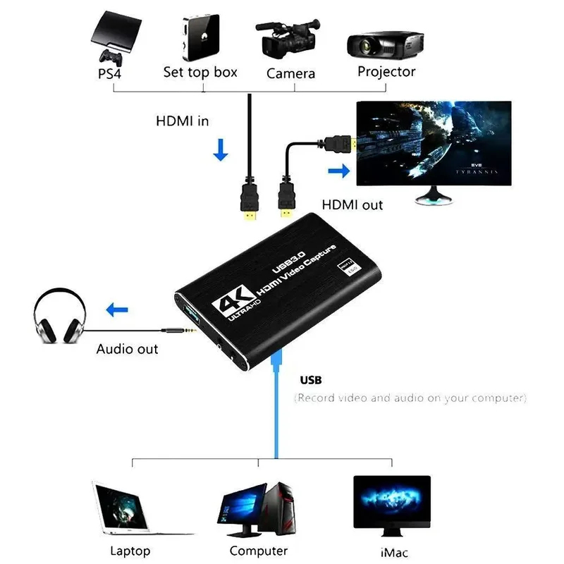 4K USB 3.0 Video Yakalama Kart - Capture Card 4K Hdmi incelemesi ve fiyatı