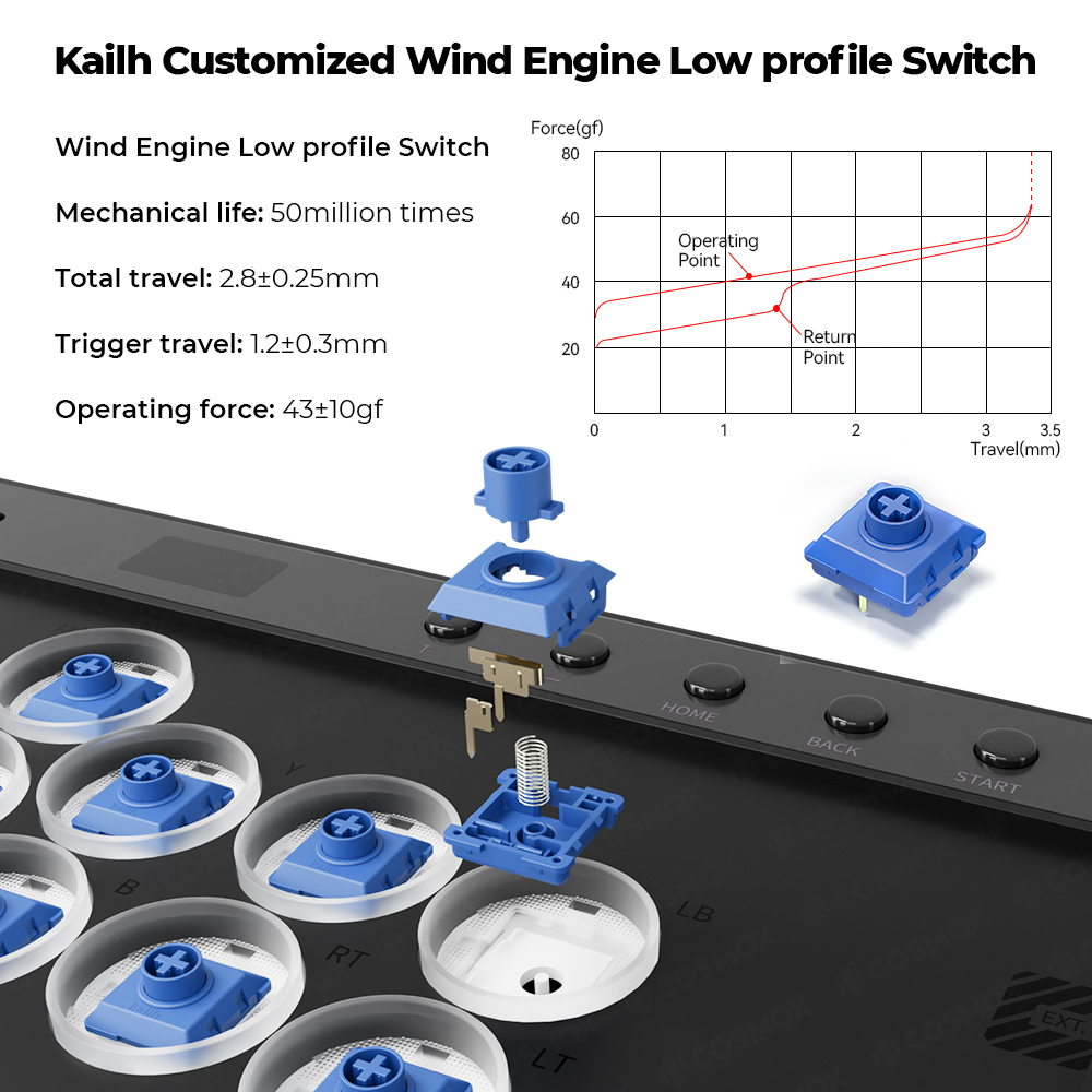 Haute42-COSMOX C16 Kolsuz Dene - Controller Analog Stick incelemesi ve fiyatı