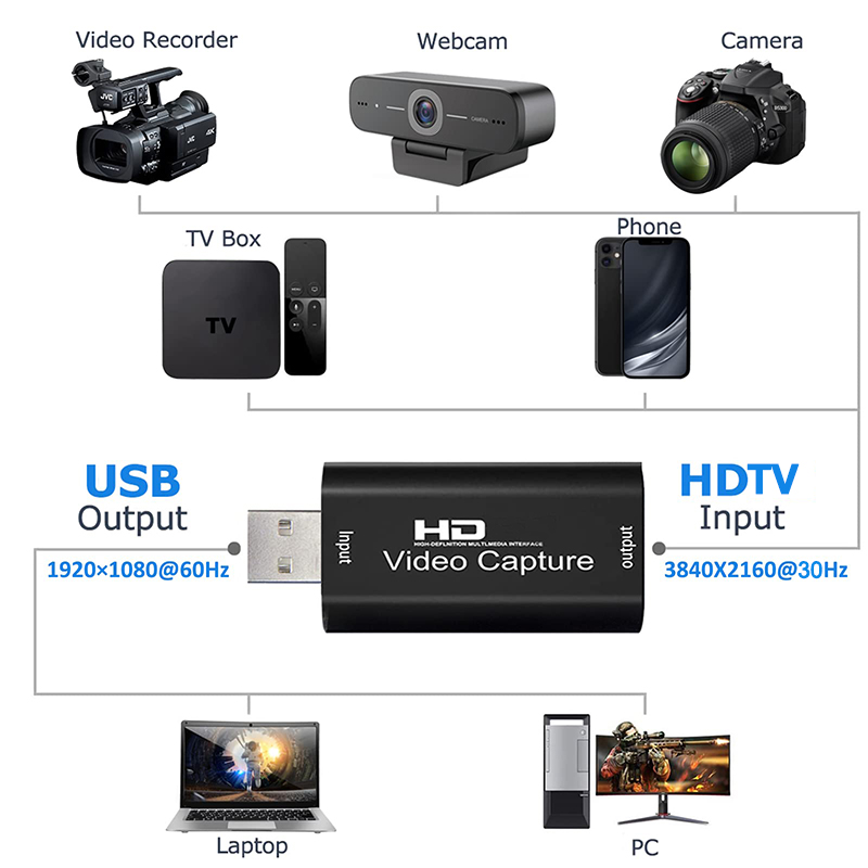 USB 2.0 Video Yakalama Kartı H - Capture Card 4K Hdmi incelemesi ve fiyatı
