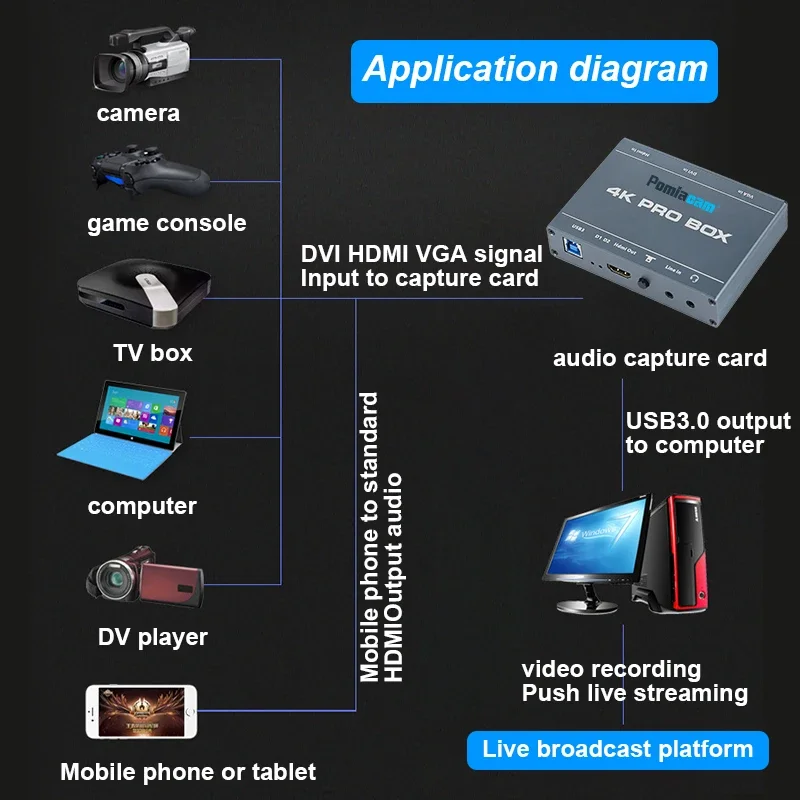 4K PRO BOX DVI HDMI VGA - USB3 - Capture Card 4K Hdmi incelemesi ve fiyatı