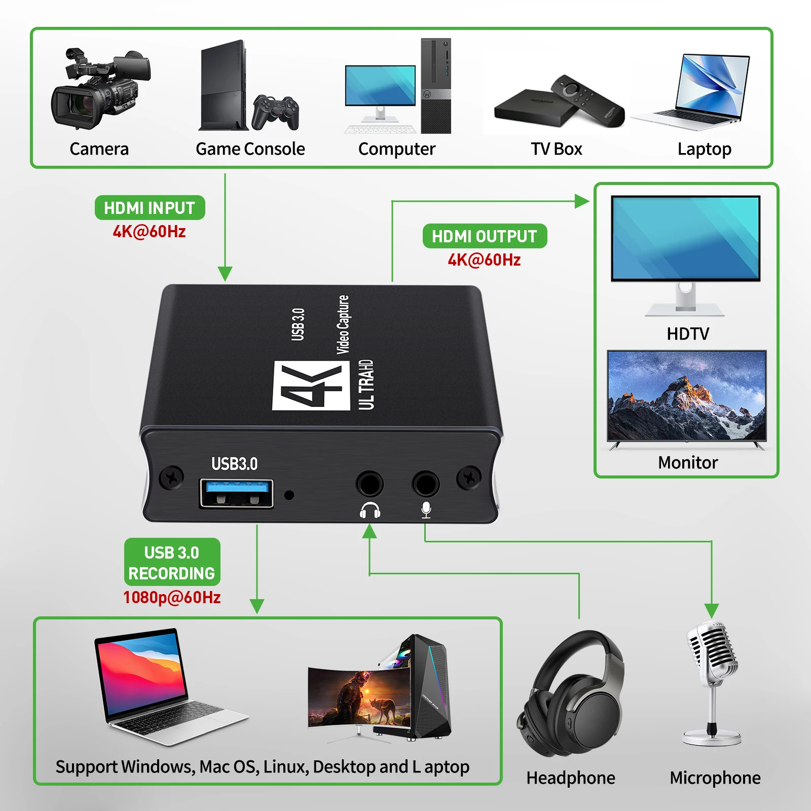 USB3.0 Video Yakalama HDMI Kar - Capture Card 4K Hdmi incelemesi ve fiyatı