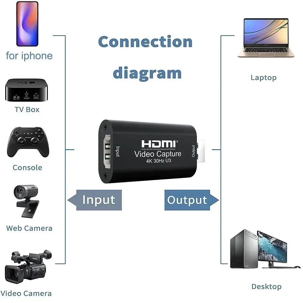 4K HDMI Video Yakalama Kartı M - Capture Card 4K Hdmi incelemesi ve fiyatı